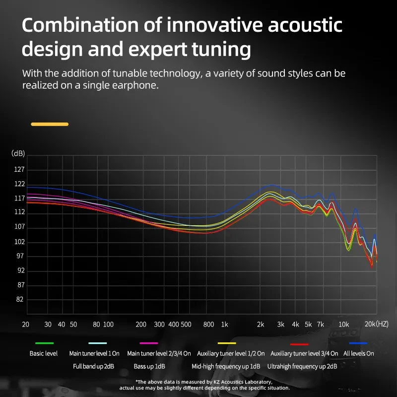 KZ AS24 12 Balanced Armature Drivers Tunable In-Ear Monitors - Image 5