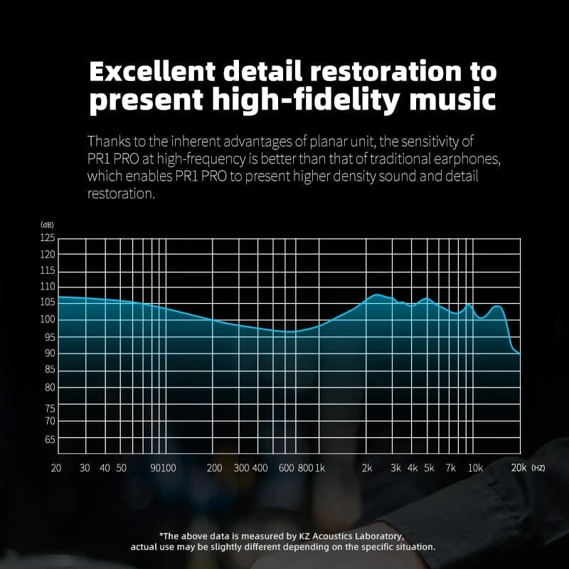 KZ PR1 Pro 2nd Gen 13.2MM Planar Magnetic In-Ear Monitors IEMs - Image 5