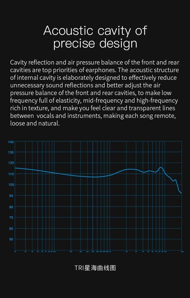 TRI Starsea 2BA+1DD Dynamic Driver HIFI In-Ear Earphone IEM - Image 5